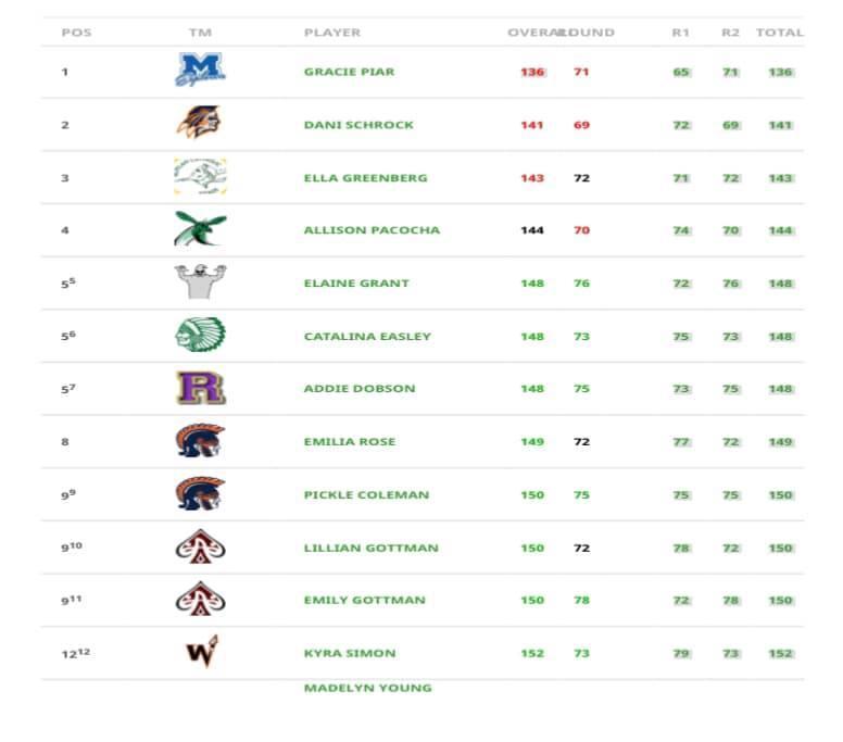 Photos Athens High School