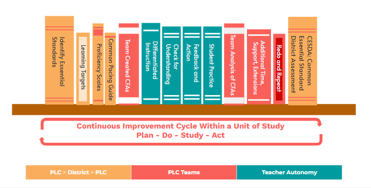 CVSD PLC Bookshelf