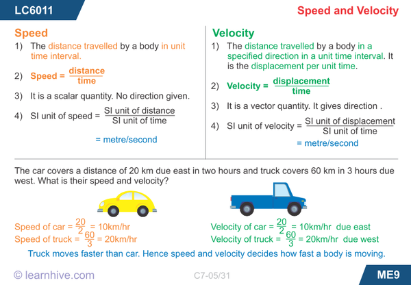 0 ch 0 1 b Speed-and-Velocity-523a83497c734.png