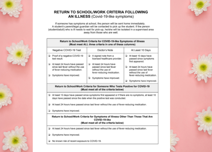 Return to shool/work criteria