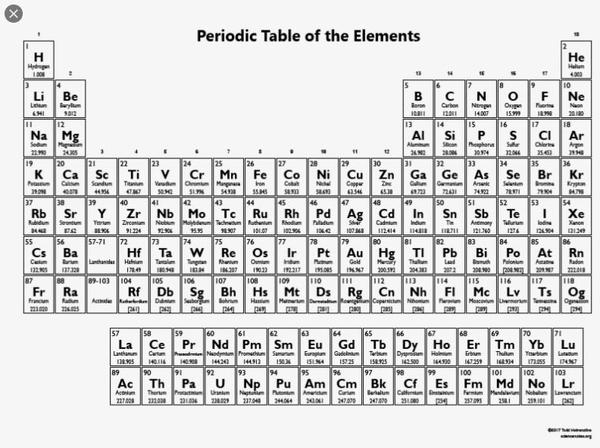 PeriodicTableofElements2.jpg