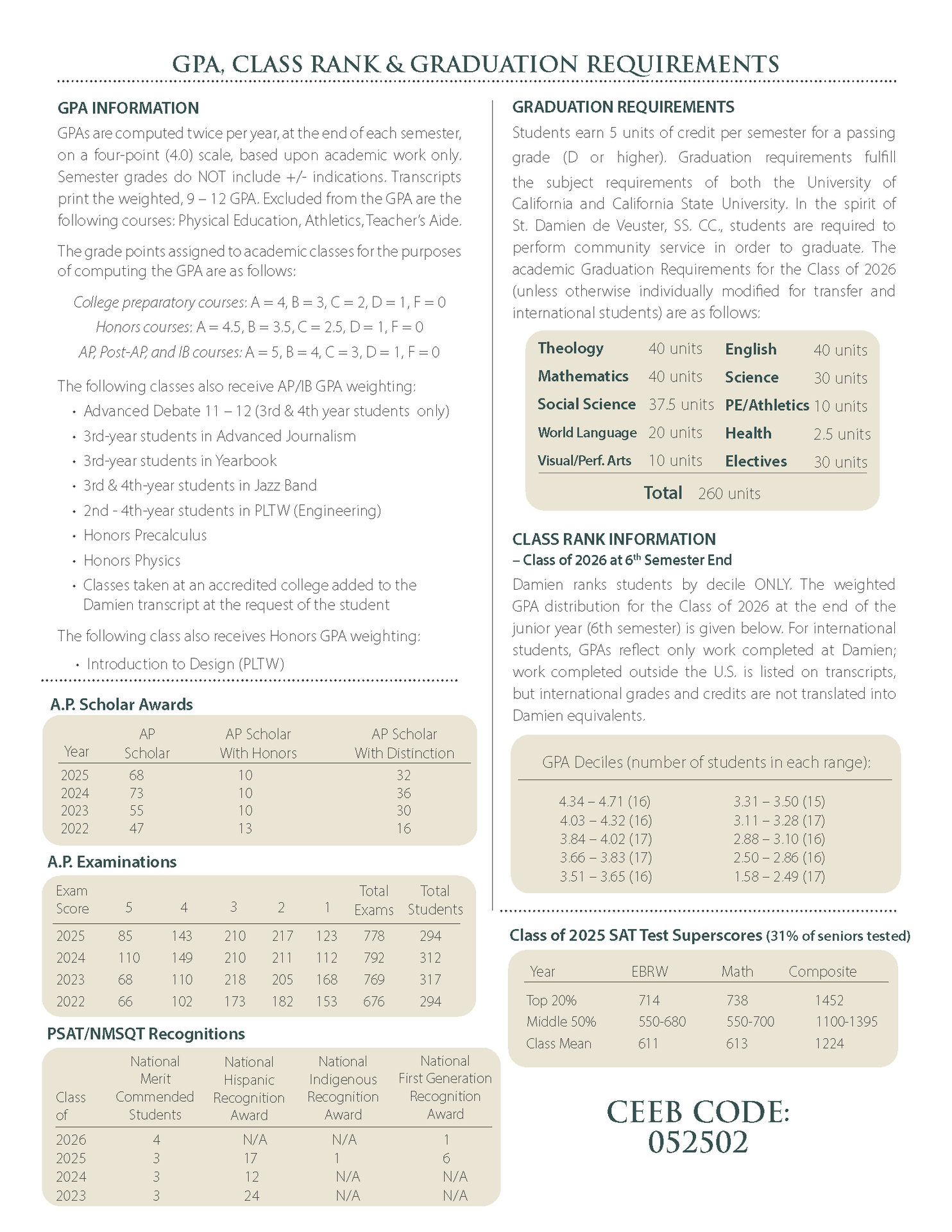 School Profile page 3
