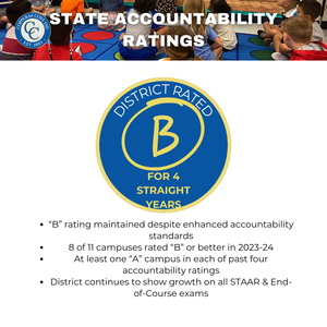 Graphic with CCISD logo. State Accountability Ratings. District Rated B for 4 straight years