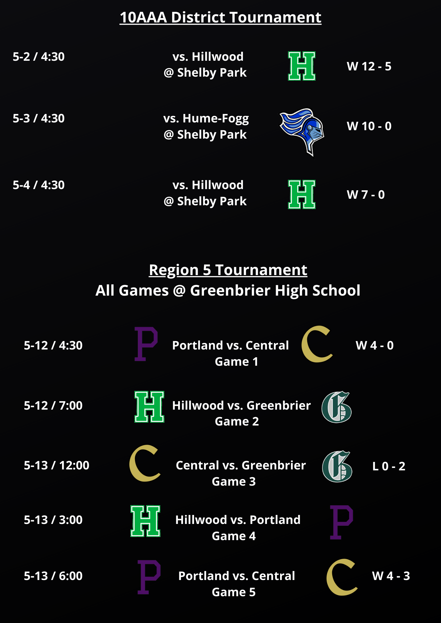 Schedule/Results – High School Baseball – Central Magnet School