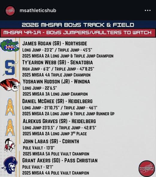 Grant Akers is making a name for himself in 4A track and field, coming back as the #1 Pole Vaulter in 4A!