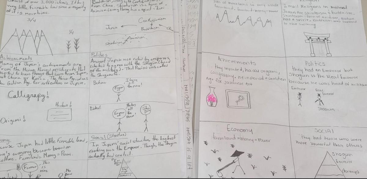 Unit 3 Medieval Japan Samantha Campbell Stewarts Creek Middle School
