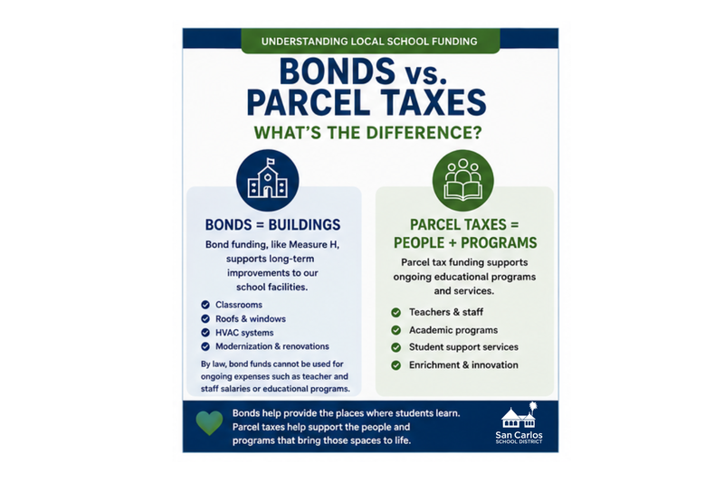 BONDS v Parcel Tax image
