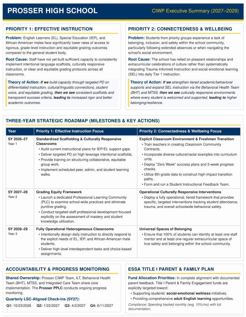 One-Pager Outline of three-year plan for Prosser CIWP in English