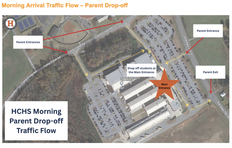HCHS Parking Lot Traffic Patterns