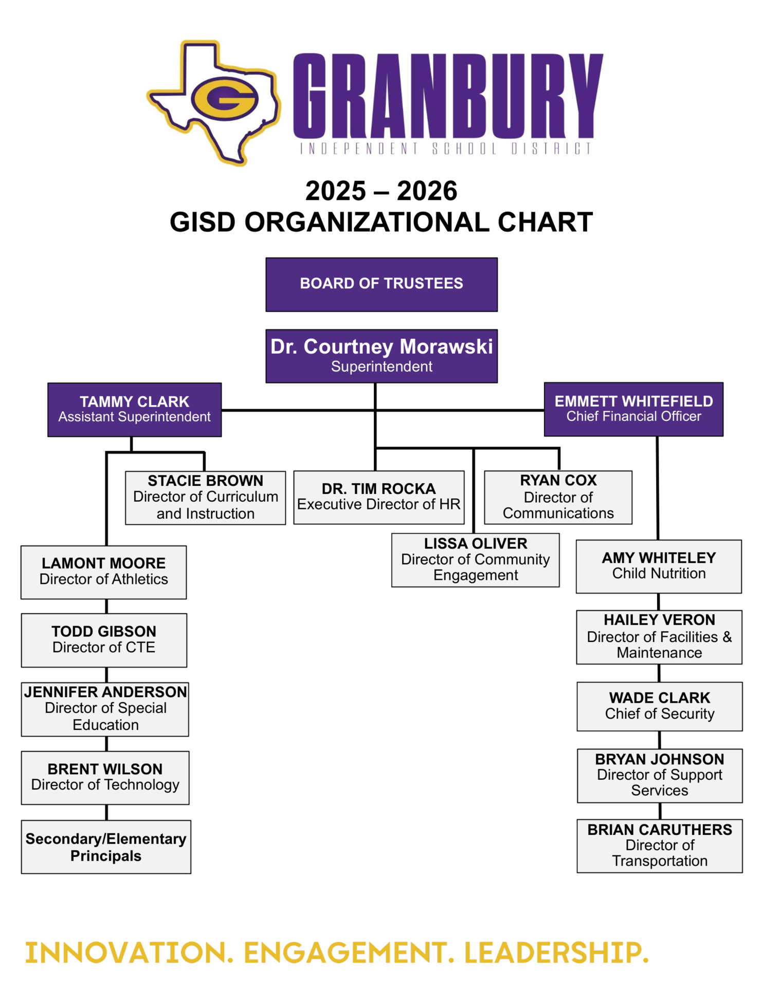 Org Chart as of Feb 2026