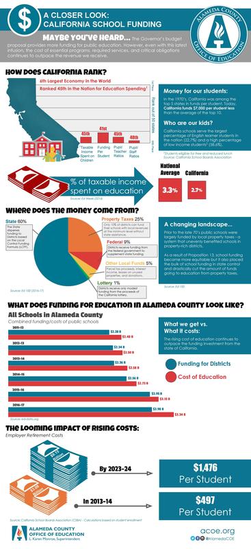 infographic