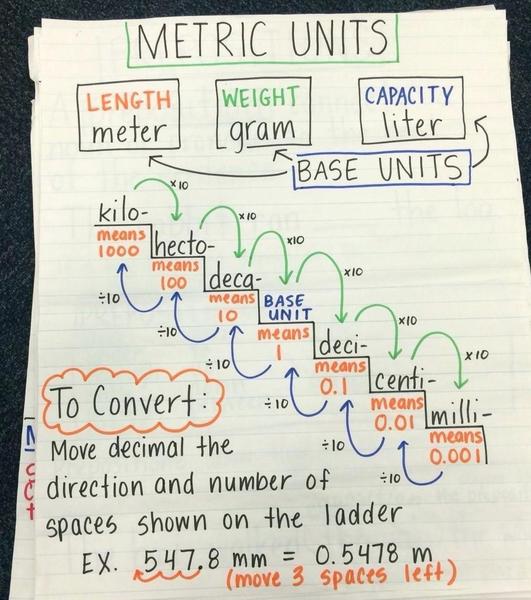 metric si.jpg