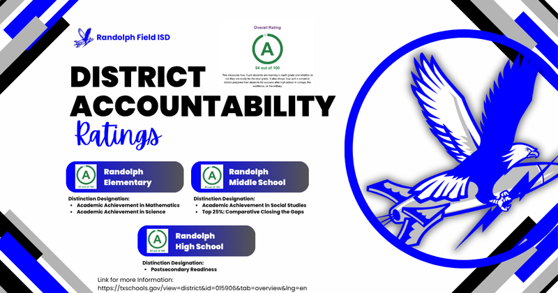 Accountability Rating