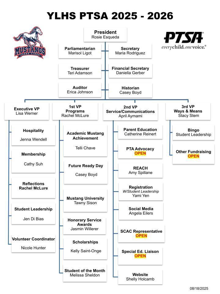 YLHS PTSA Org Chart