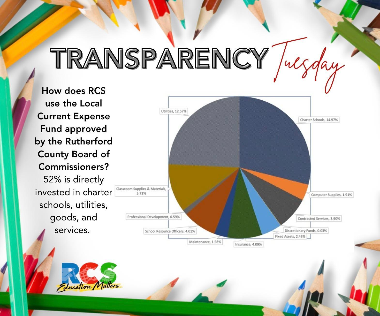 Transparency Tuesday – RCS Education Matters – Rutherford County Schools