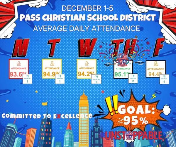 Good job, Pirate Nation! Our goal is within reach!