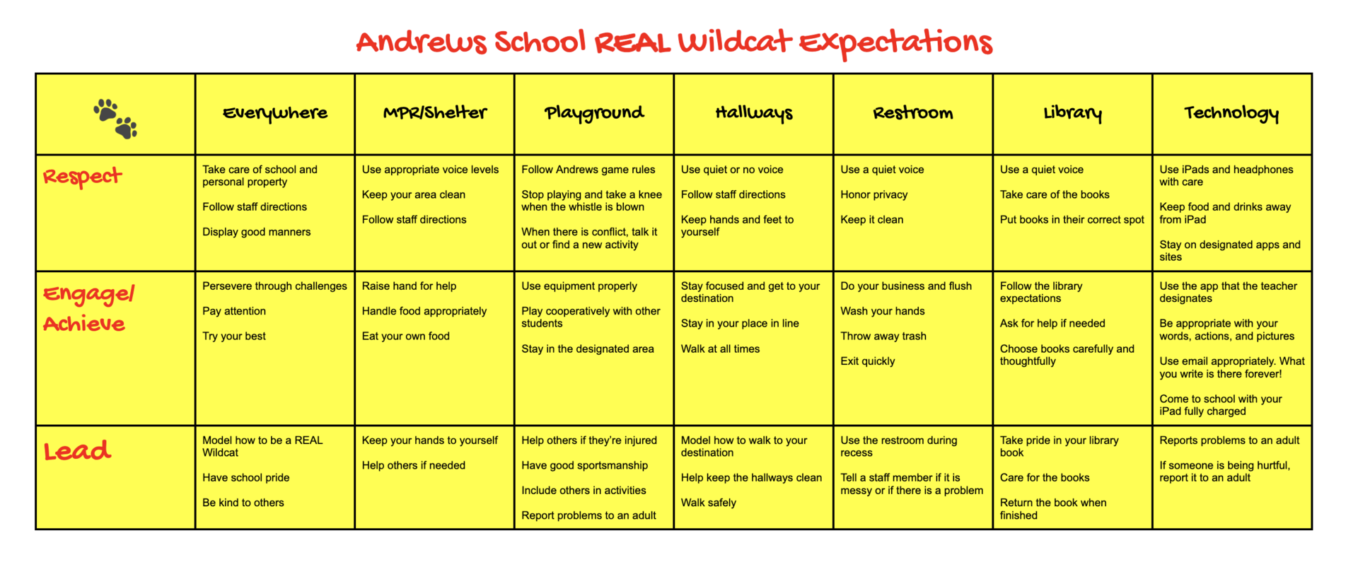 Andrew's school wide expectation matrix- REAL (Respect, Engage, Achieve, Lead)