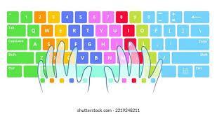 finger placement on the keyboard