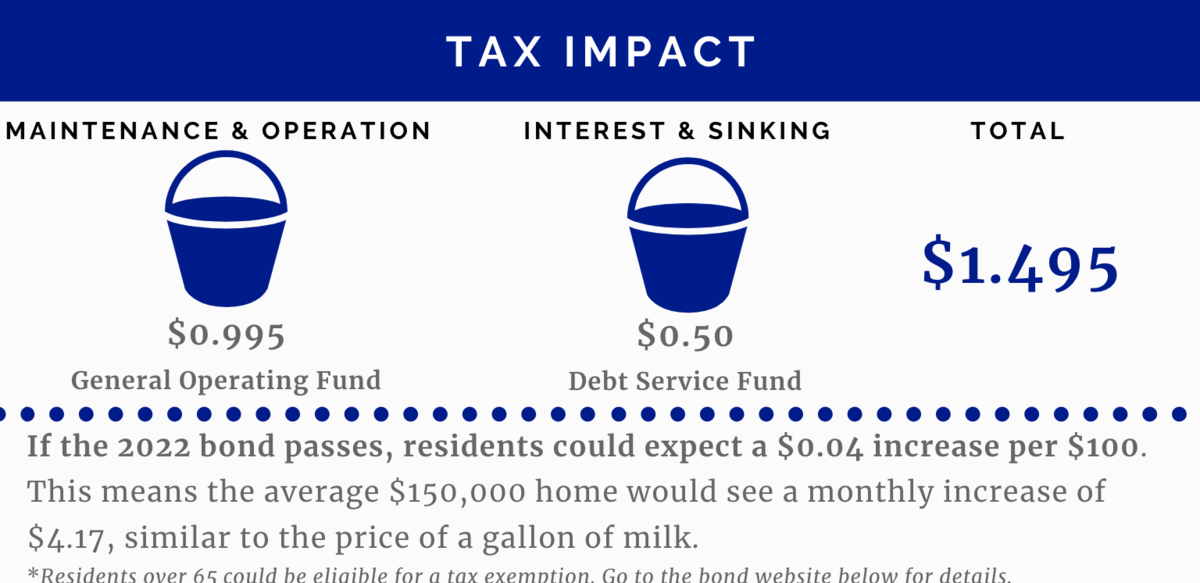 tax impact