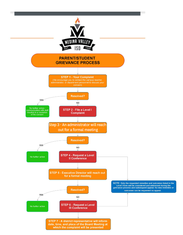 Grievance Step by Step
