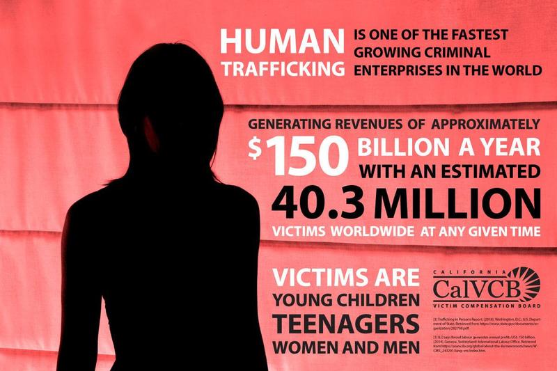 Human Trafficking Prevention Resources Featured Photo