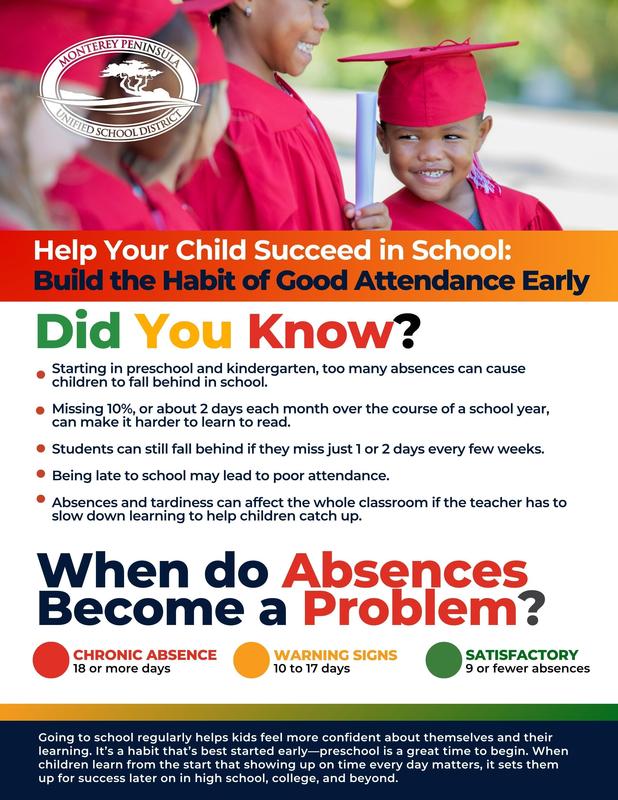 Attendance Matters. When do absences become a problem?