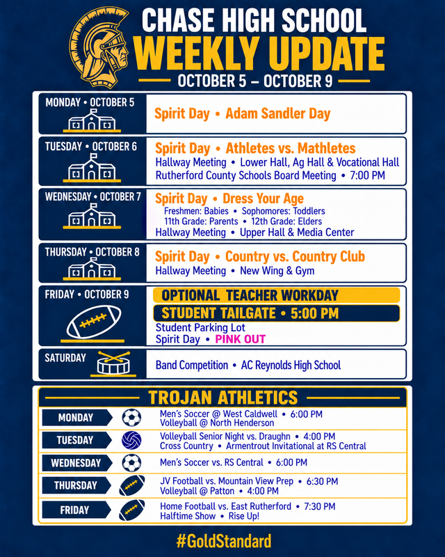 Weekly Update 10-5 to 10-9 Featured Photo