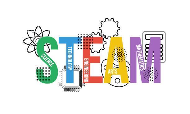 A graphic that says STEAM for Science, Technology, Engineering, Arts & Math