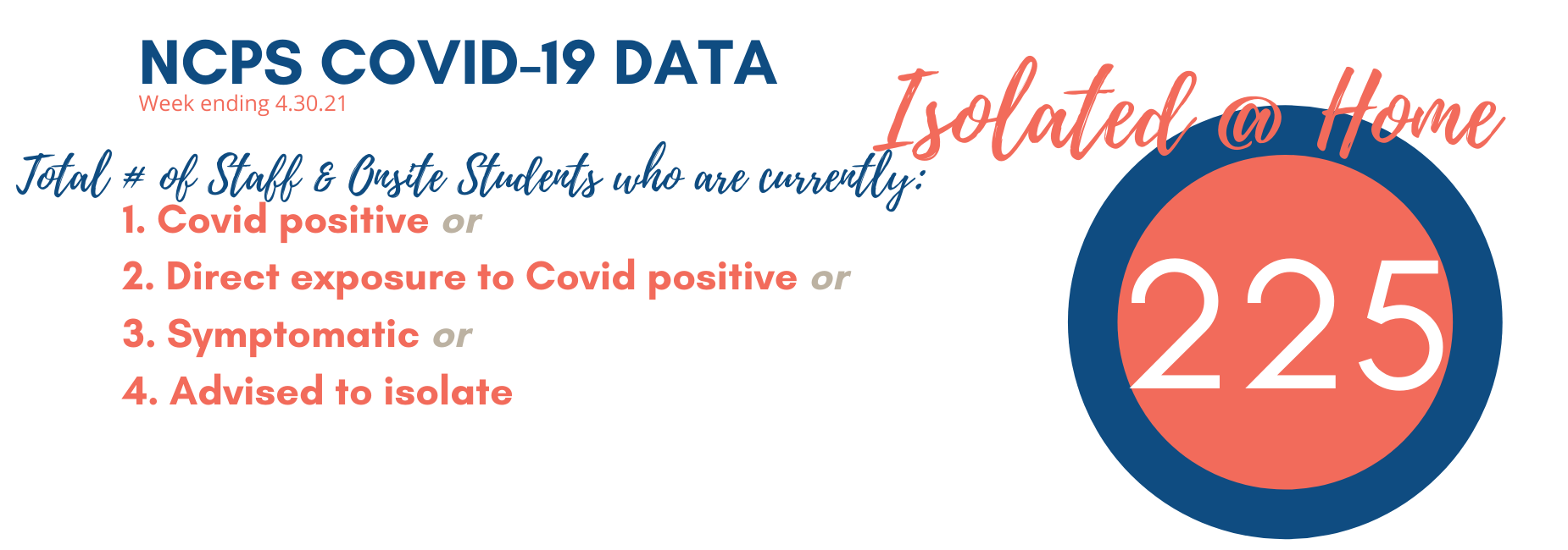 NCPS COVID-19 Data