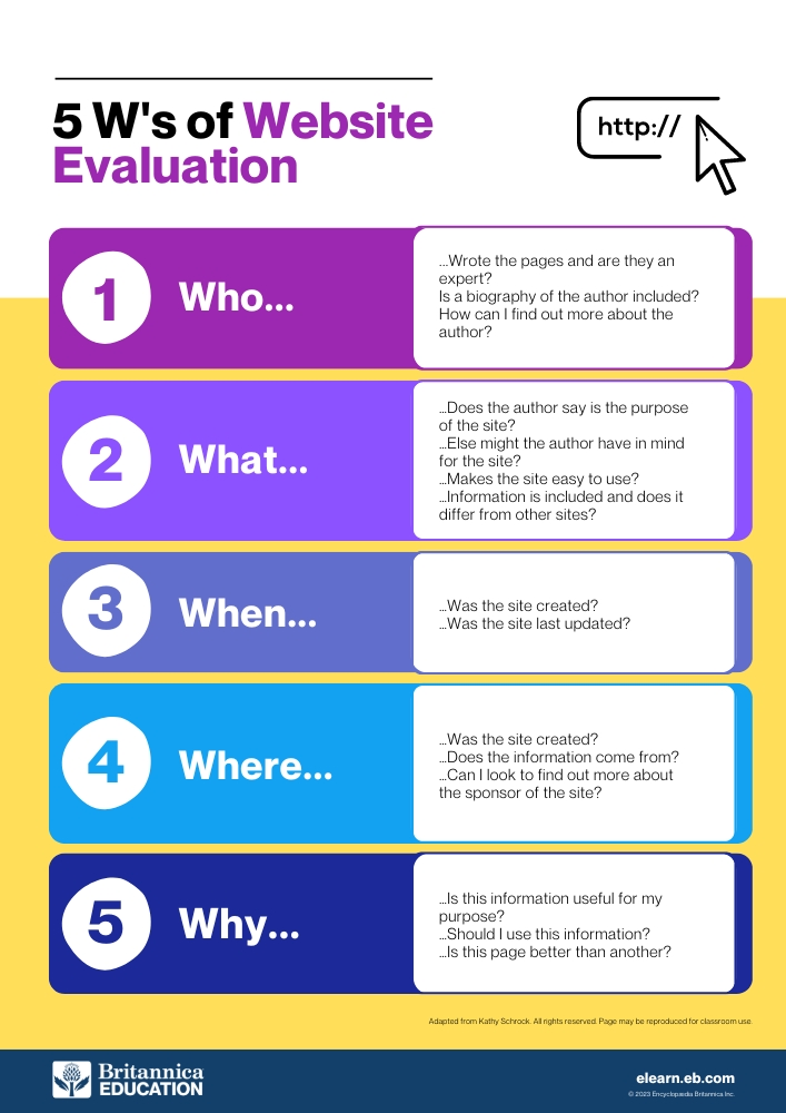 5 W's of evaluating a website's credibility