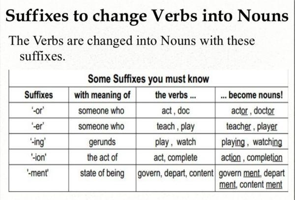 Suffixes - Verbs into Nouns.png
