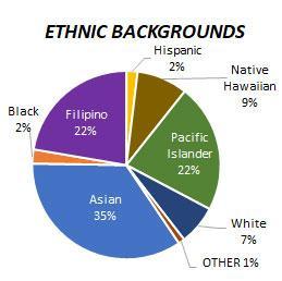 McKinley Ethnicity 2025
