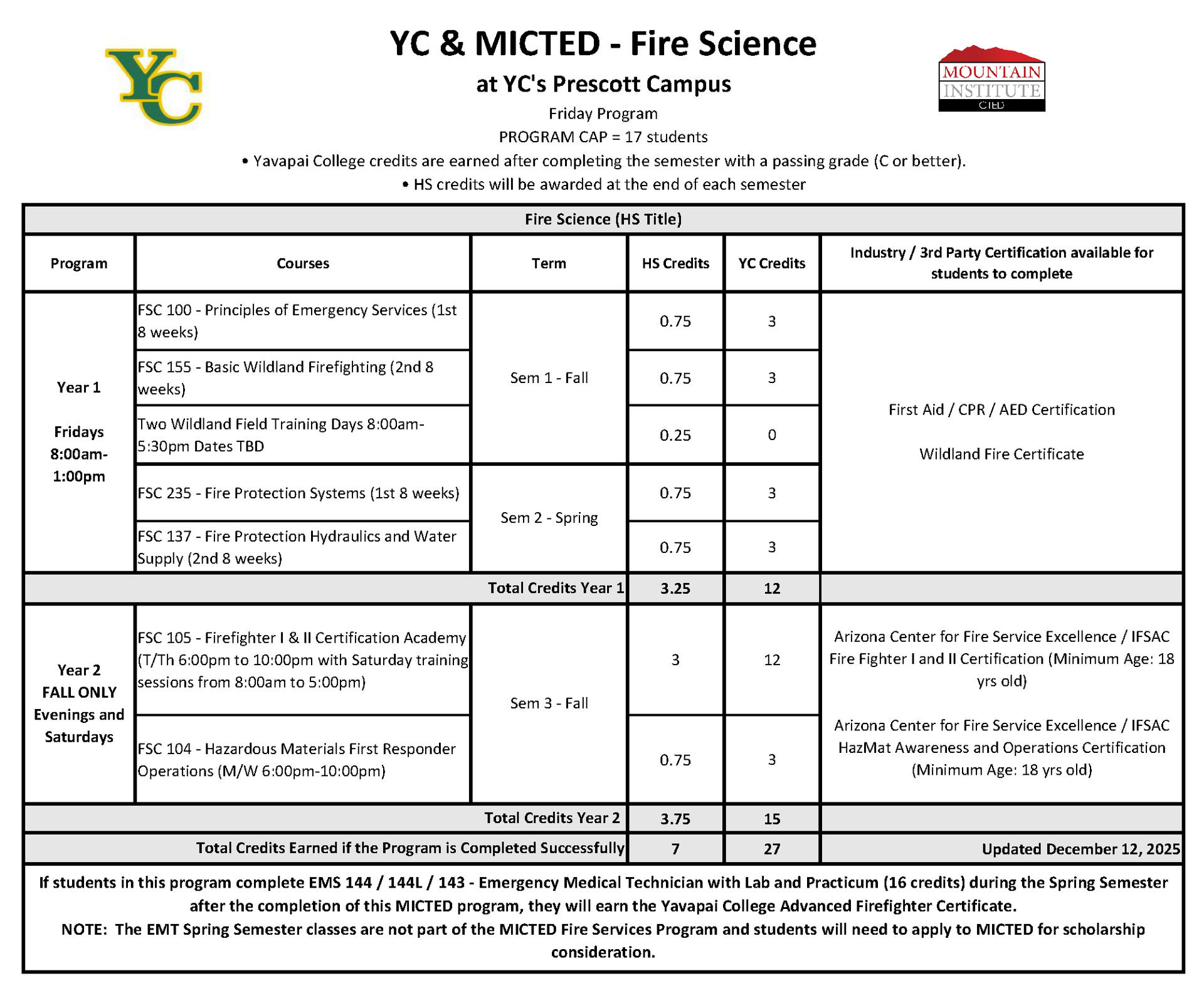 Fire Science Program Course Progression Plan Fridays Only