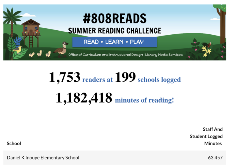 SummerReadingChallenge2025Results
