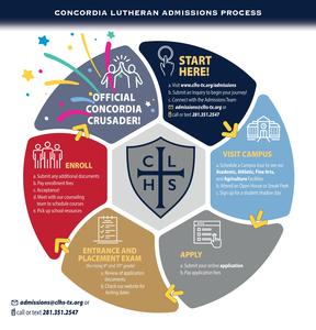 Admissions Process.jpg