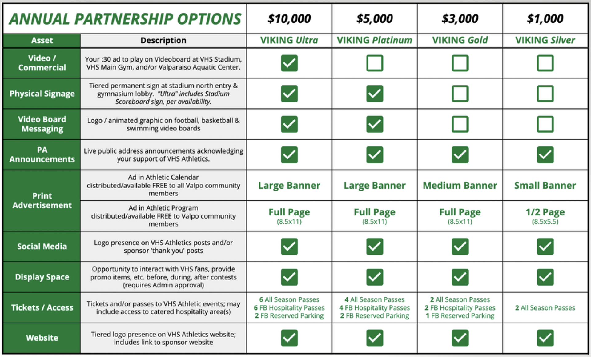 Sponsorship Levels