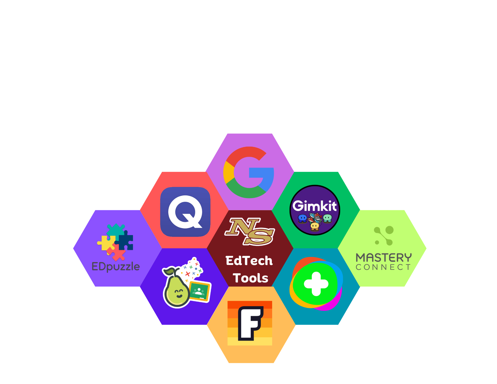 Six Education Technology Tools Instructional Technology