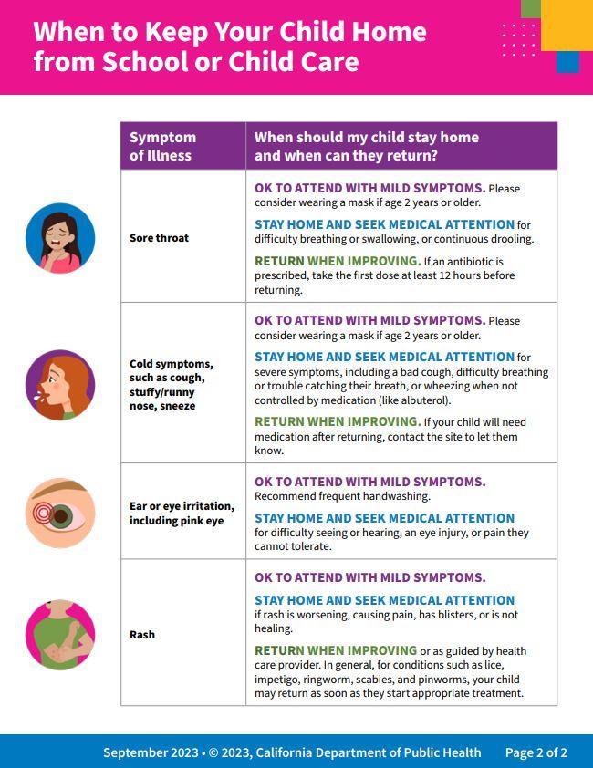 When to Keep Your Child Home from School