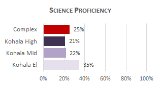 Kohala Complex Sci 2025
