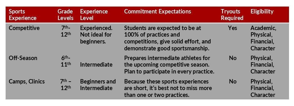 Sports Types