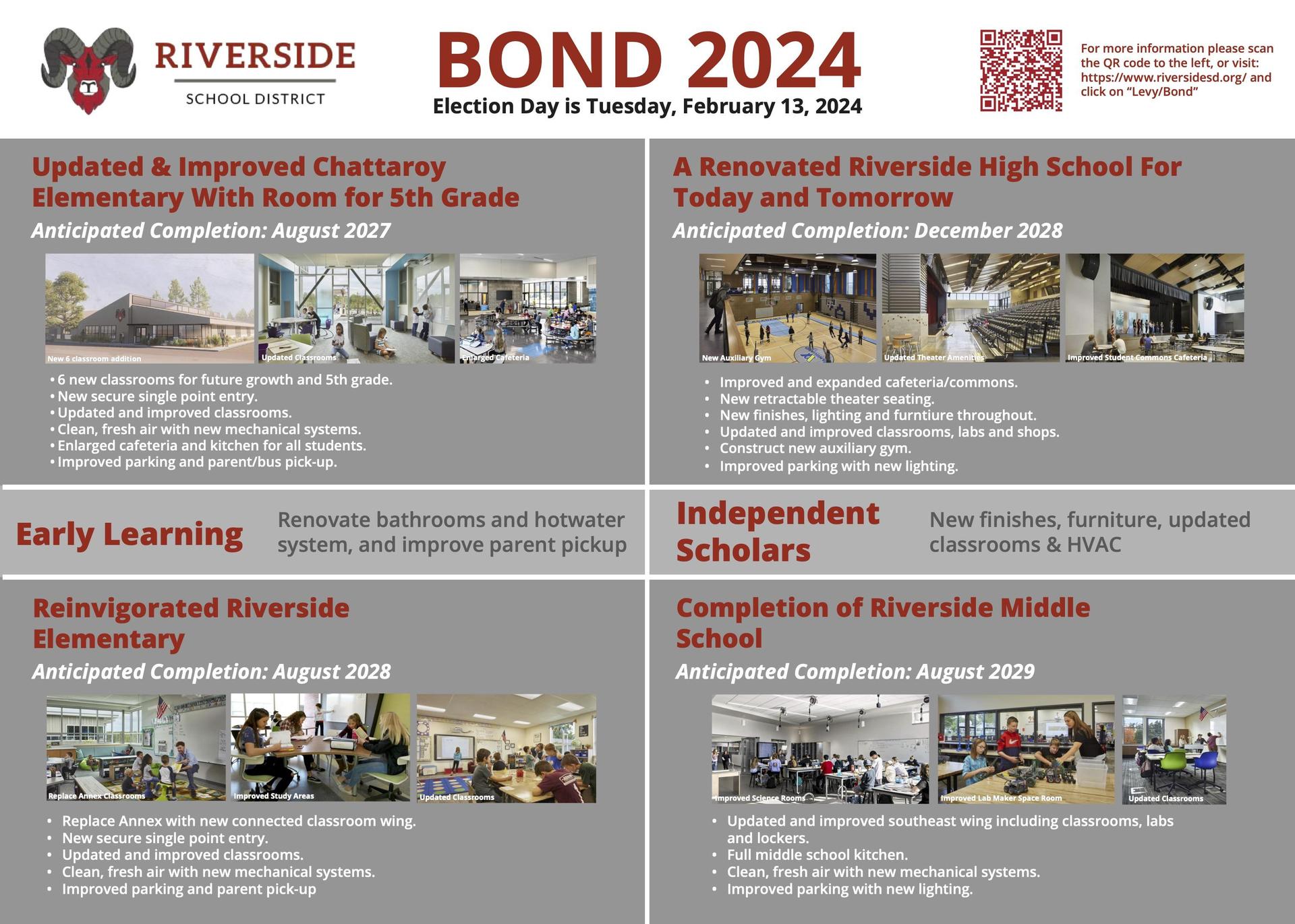 Bond Info Board