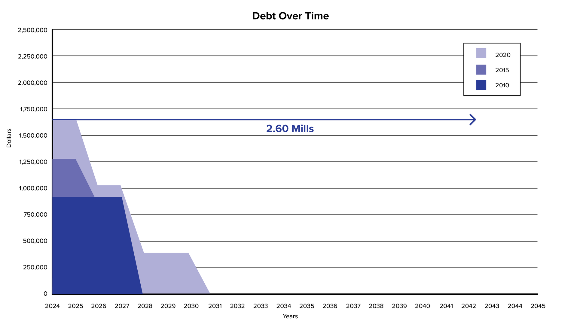  graph the reduction of the balance of the district’s outstanding bonds