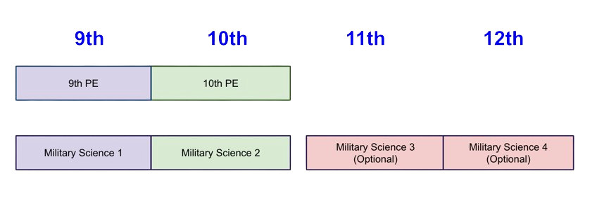 physical education course pathways for class of 2021 and beyond