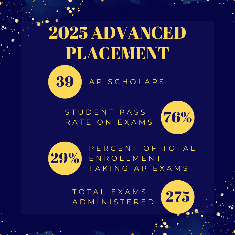 Academic Excellence!
