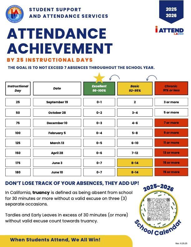 Attendance
