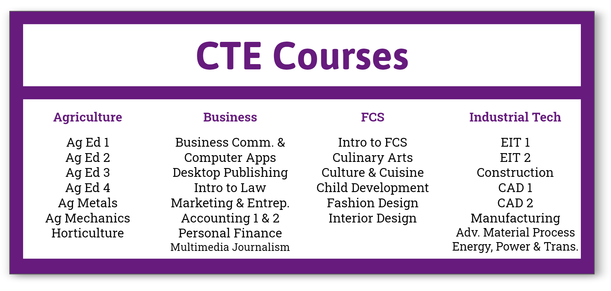 Career And Technical Education CTE Department Park High School