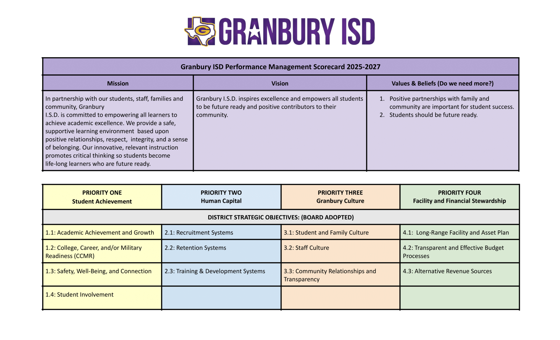 GISD Strategic Plan Refresh 2025