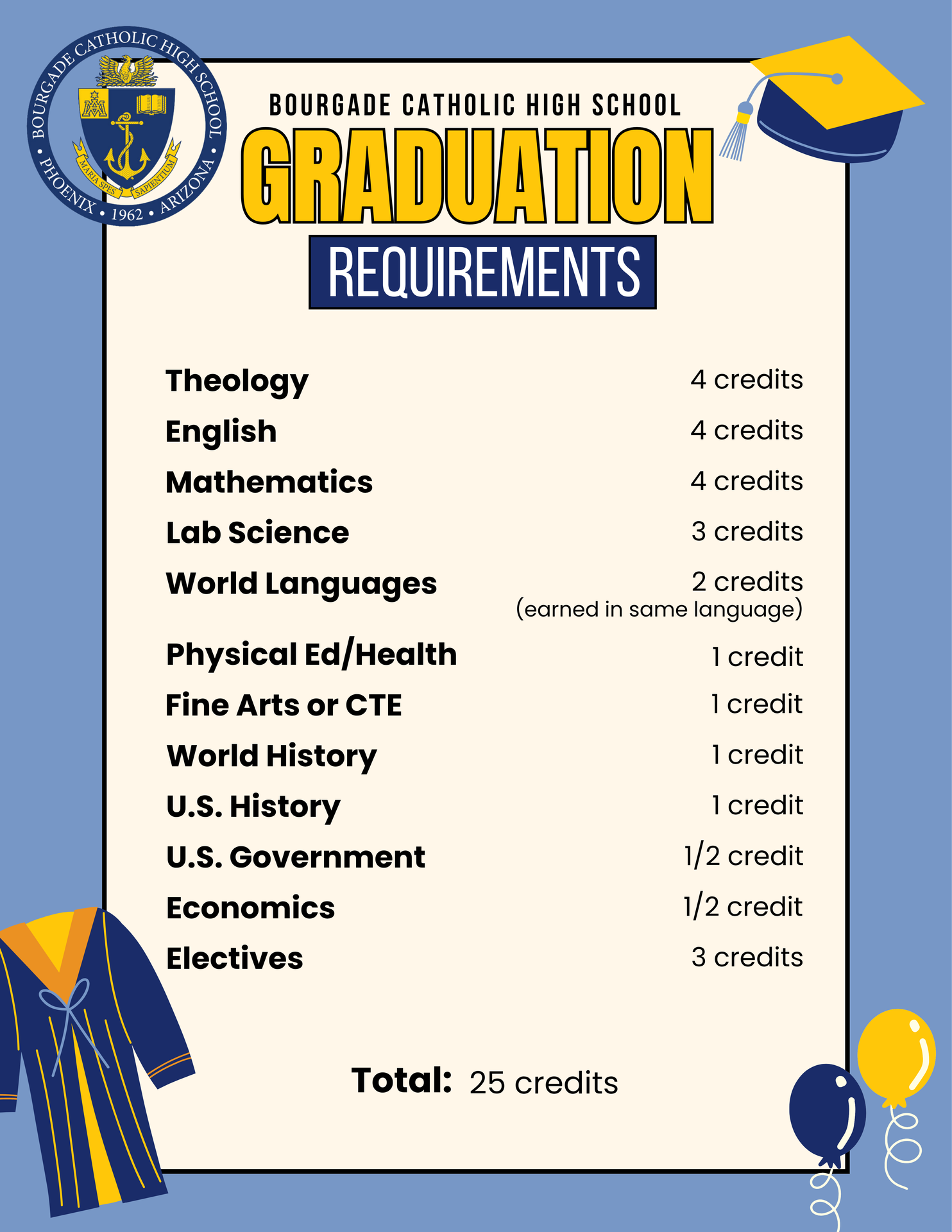 Grad requirements infogfx