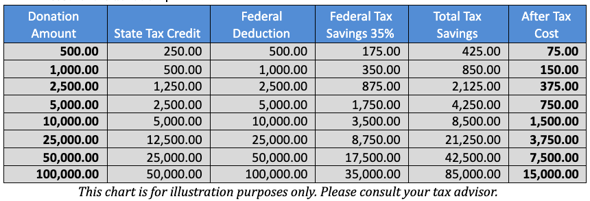 Tax Credit Illustration