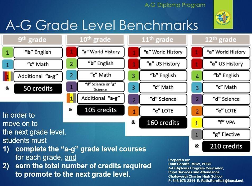 Grade Benchmark